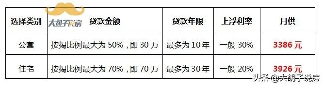 公寓为什么不能买（再说一次 不要买公寓）(5)