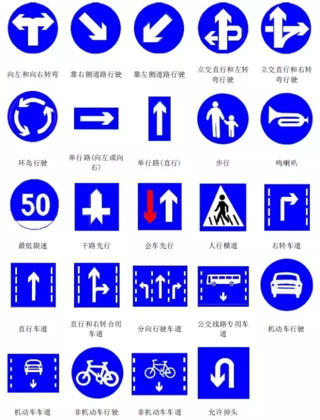 安全标志牌指示牌（交通安全标示大全及图解）(2)