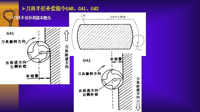 数控机床编程入门（数控机床的编程基础）(31)