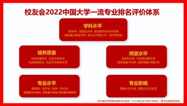 金融学专业排名（2022中国大学金融学专业排名）(2)