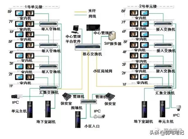 数字可视对讲系统（全数字可视对讲系统通用设计方案）(3)