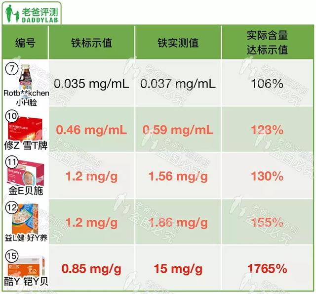 补铁的药哪个牌子最好（儿童补铁产品那么多）(9)