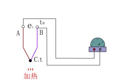 表面热电偶温度计（温度检测仪表之热电偶篇）(4)