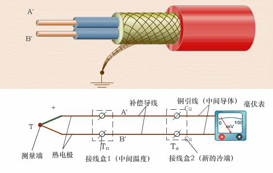 表面热电偶温度计（温度检测仪表之热电偶篇）(7)