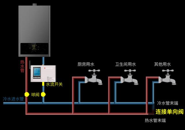 厨房用即热式热水器（厨房想用热水 有哪些方法）(3)