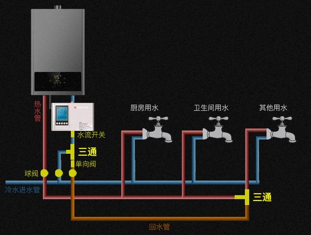 厨房用即热式热水器（厨房想用热水 有哪些方法）(7)