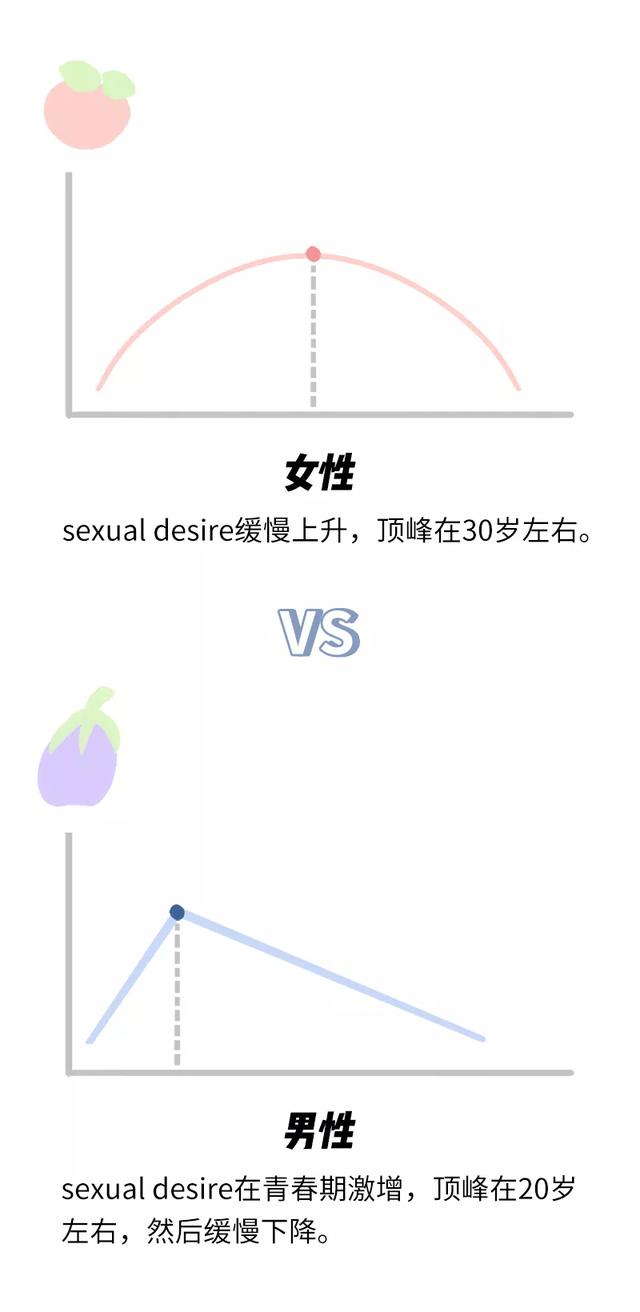 夫妻健康生活知识（如何科学健康地进行性生活）(3)