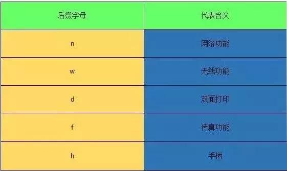 怎么看打印机型号（打印机型号中的字母是什么含义）(1)