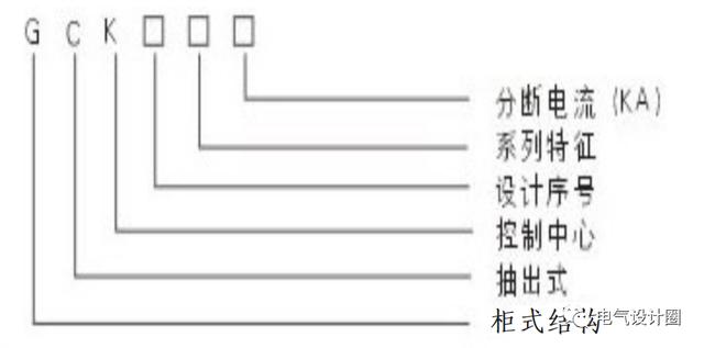 低压配电设备有哪些（低压配电柜的型号说明）(15)