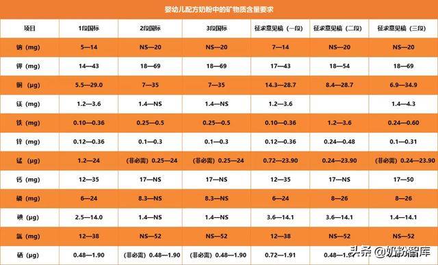 奶粉最重要5个成分（你还在担心奶粉营养不够吗）(11)