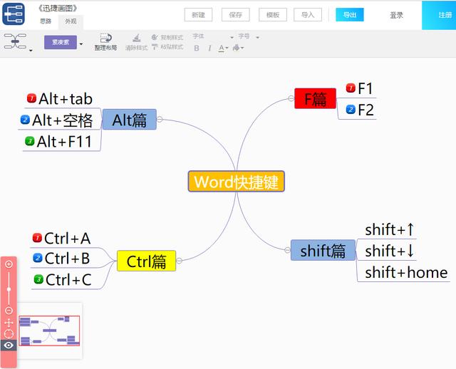 word快捷键大全（58个Word办公常用快捷键）(5)