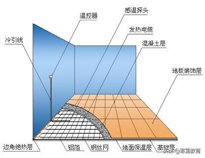 地暖施工工艺流程（地暖系统施工工艺流程）(11)