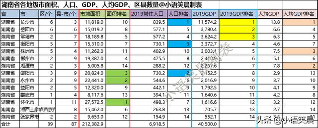 湖南省有多少个市（湖南省各城市大排名）