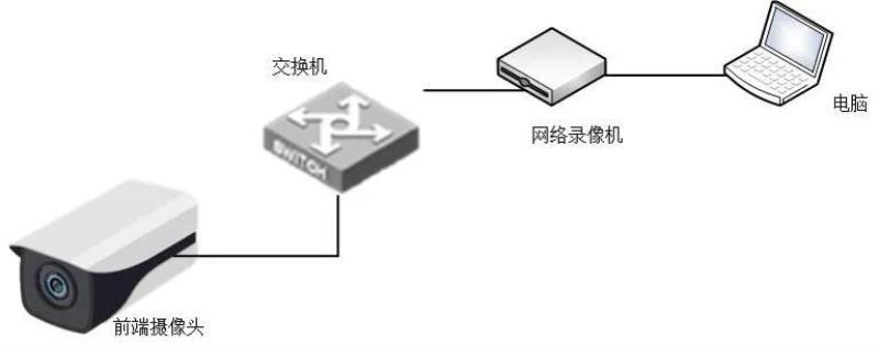 第一印象摄像头驱动怎么安装（电脑摄像头驱动安装）(2)