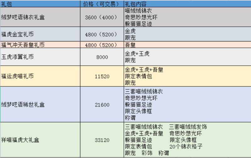 梦幻西游新祥瑞吾皇多少钱（梦幻西游吾皇祥瑞）(7)