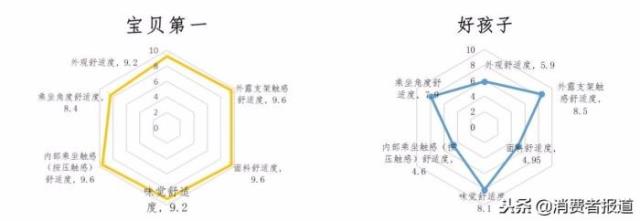 幼儿安全座椅，10款儿童安全座椅测评(9)