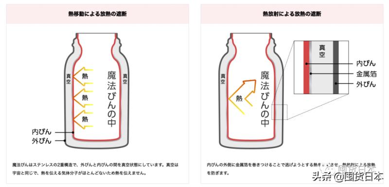 thermos膳魔师保温杯怎么样