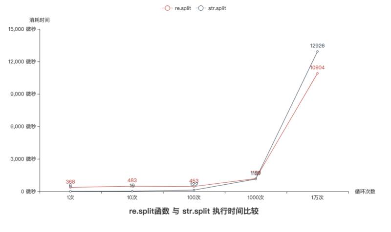 正则表达式测试工具（python正则表达式使用实例）(23)