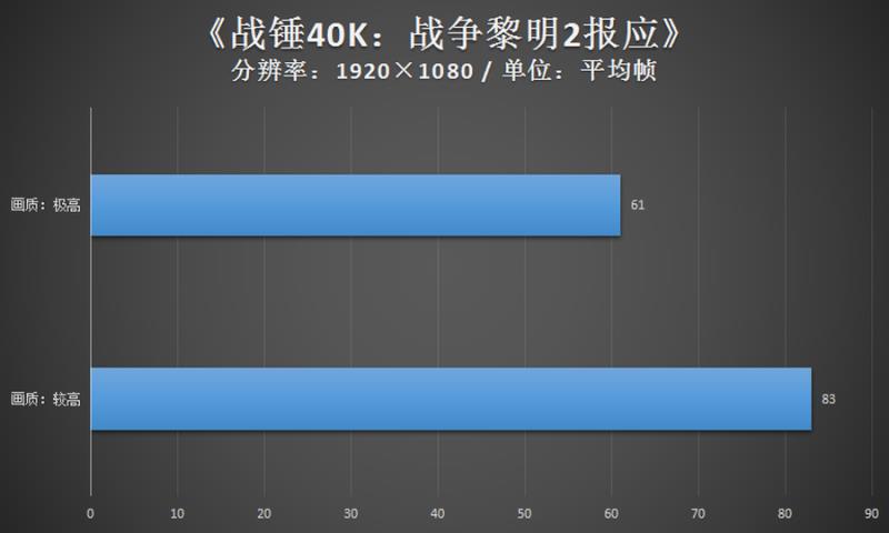 测试显卡用什么软件最好（测显卡性能的专业软件）(6)