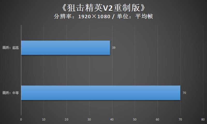 测试显卡用什么软件最好（测显卡性能的专业软件）(7)