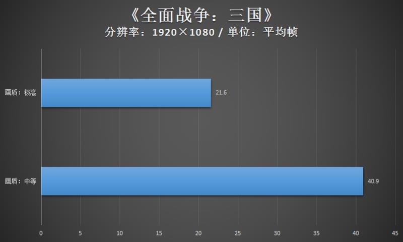 测试显卡用什么软件最好（测显卡性能的专业软件）(8)