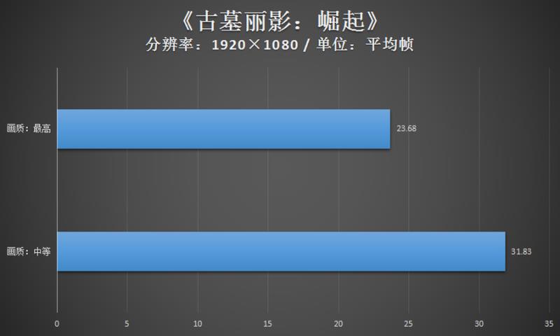 测试显卡用什么软件最好（测显卡性能的专业软件）(12)