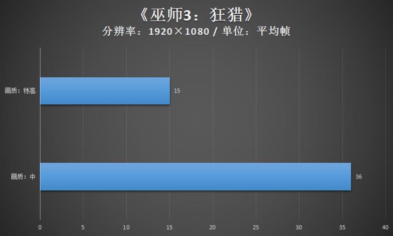 测试显卡用什么软件最好（测显卡性能的专业软件）(13)