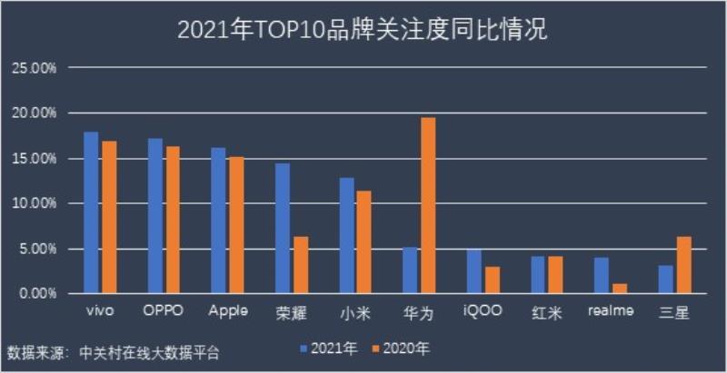 什么是手机占有率（中国手机市场占有率排名）(4)