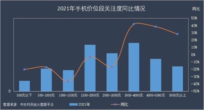 什么是手机占有率（中国手机市场占有率排名）(5)