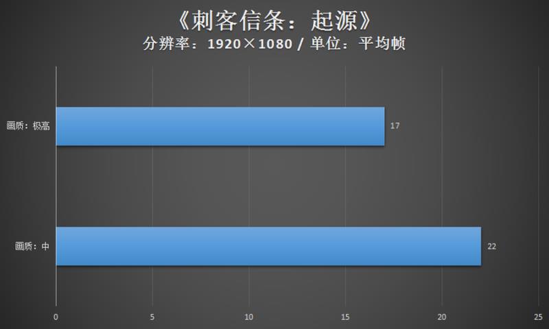 测试显卡用什么软件最好（测显卡性能的专业软件）(14)