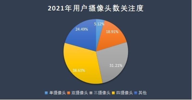 什么是手机占有率（中国手机市场占有率排名）(9)