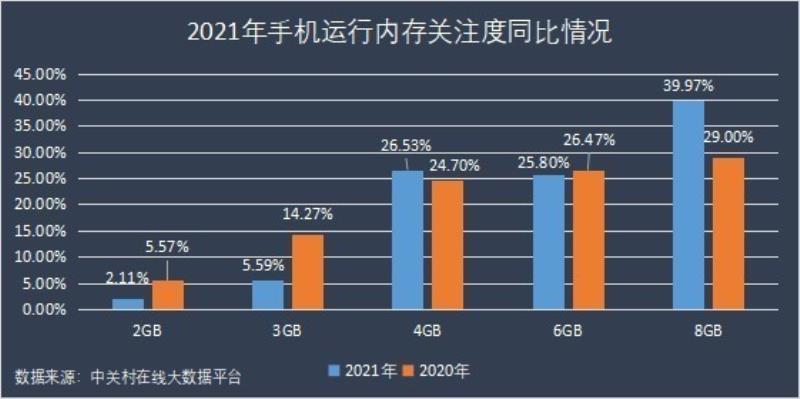 什么是手机占有率（中国手机市场占有率排名）(10)