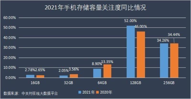什么是手机占有率（中国手机市场占有率排名）(11)
