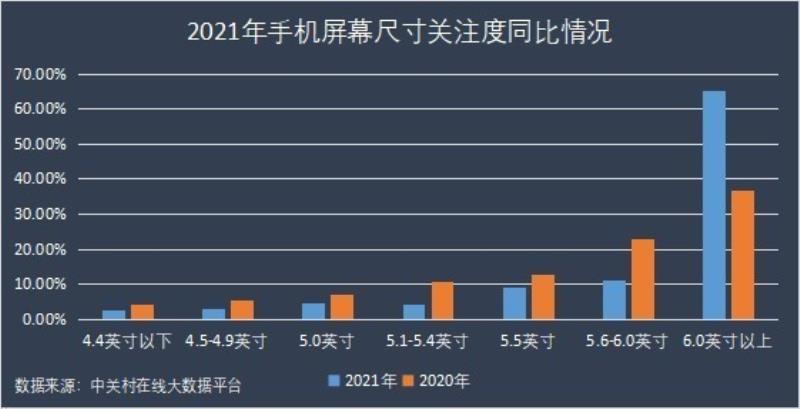 什么是手机占有率（中国手机市场占有率排名）(12)