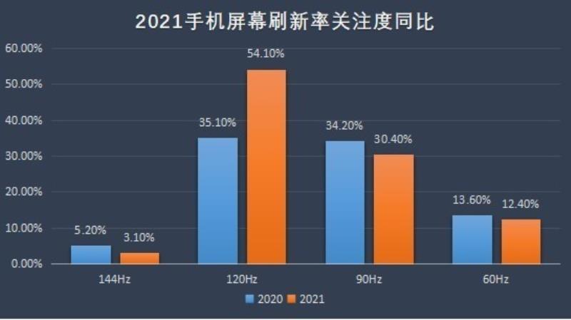 什么是手机占有率（中国手机市场占有率排名）(13)