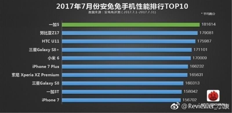 骁龙835跑分安兔兔多少（骁龙835处理器安兔兔跑分）