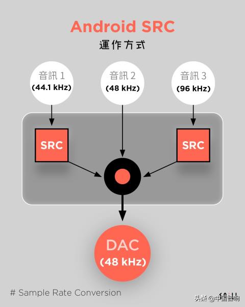 android播放音频文件（安卓音频输出设置方法）(3)