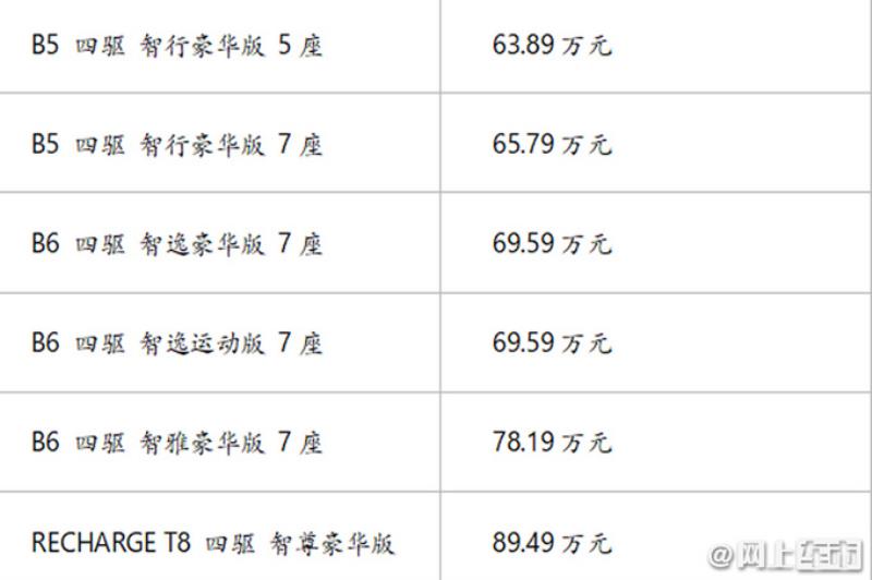 沃尔沃xc90油耗怎么样（沃尔沃xc90最真实口碑）(2)