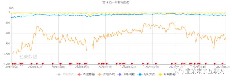 产品对比分析报告模板（产品优劣势分析图表）(14)