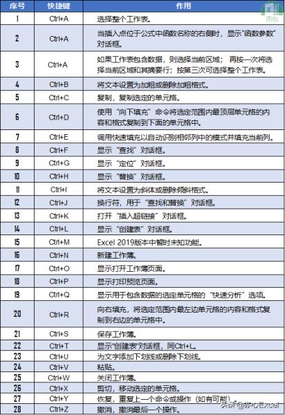 顿号怎么打用电脑快捷键（常用的快捷键方法）