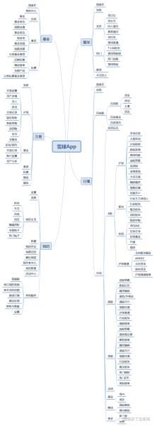 产品对比分析报告模板（产品优劣势分析图表）(18)