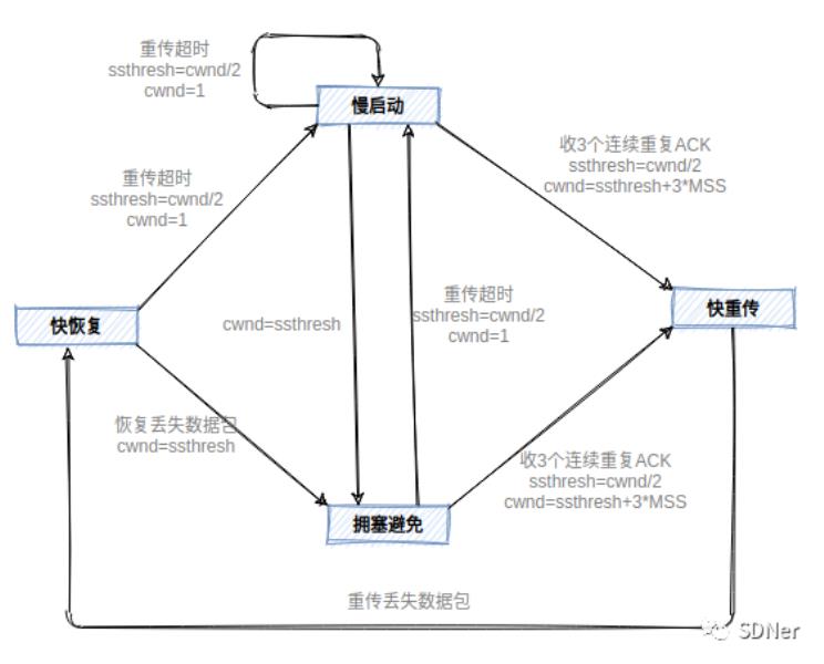 网络流量控制（网络流量监控工具）(4)