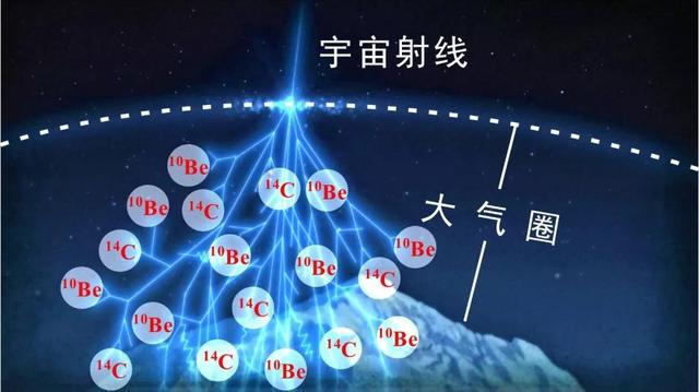 核动力手机电池（不充电可用2.8万年）(6)