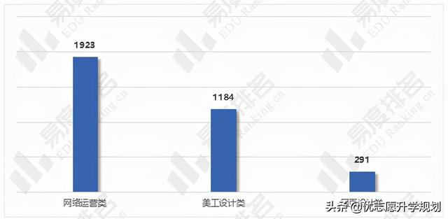 电子商务专业就业方向（电子商务专业好就业吗）