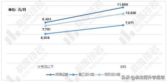 电子商务专业就业方向（电子商务专业好就业吗）(5)