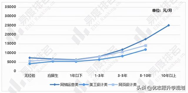 电子商务专业就业方向（电子商务专业好就业吗）(6)