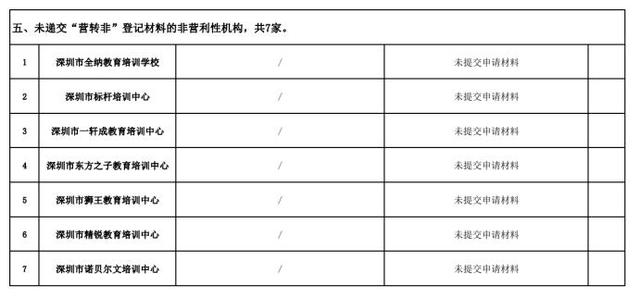 深圳企业培训机构（深圳市教育局公布45家校外培训机构）(7)