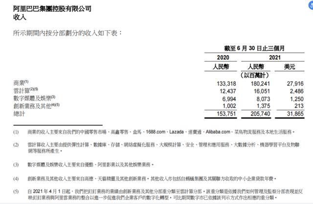 阿里巴巴盈利模式（解读阿里财报 基本盘稳固）(2)