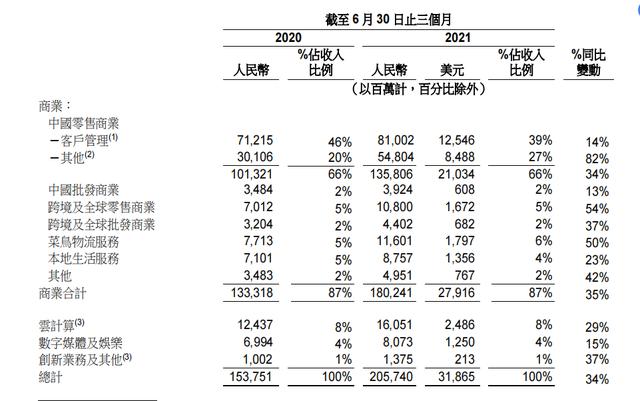 阿里巴巴盈利模式（解读阿里财报 基本盘稳固）(3)