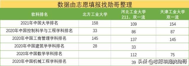 北方工业大学是一本吗（北京这所大学 与211仅一字之差）(5)